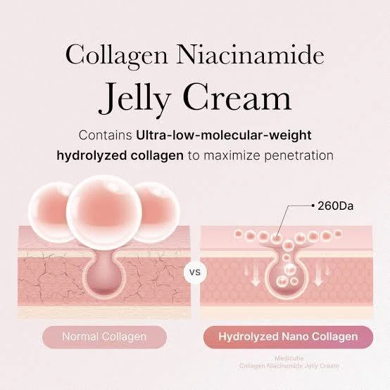 Medicube Collagen Niacinamide Jelly Cream 50ML