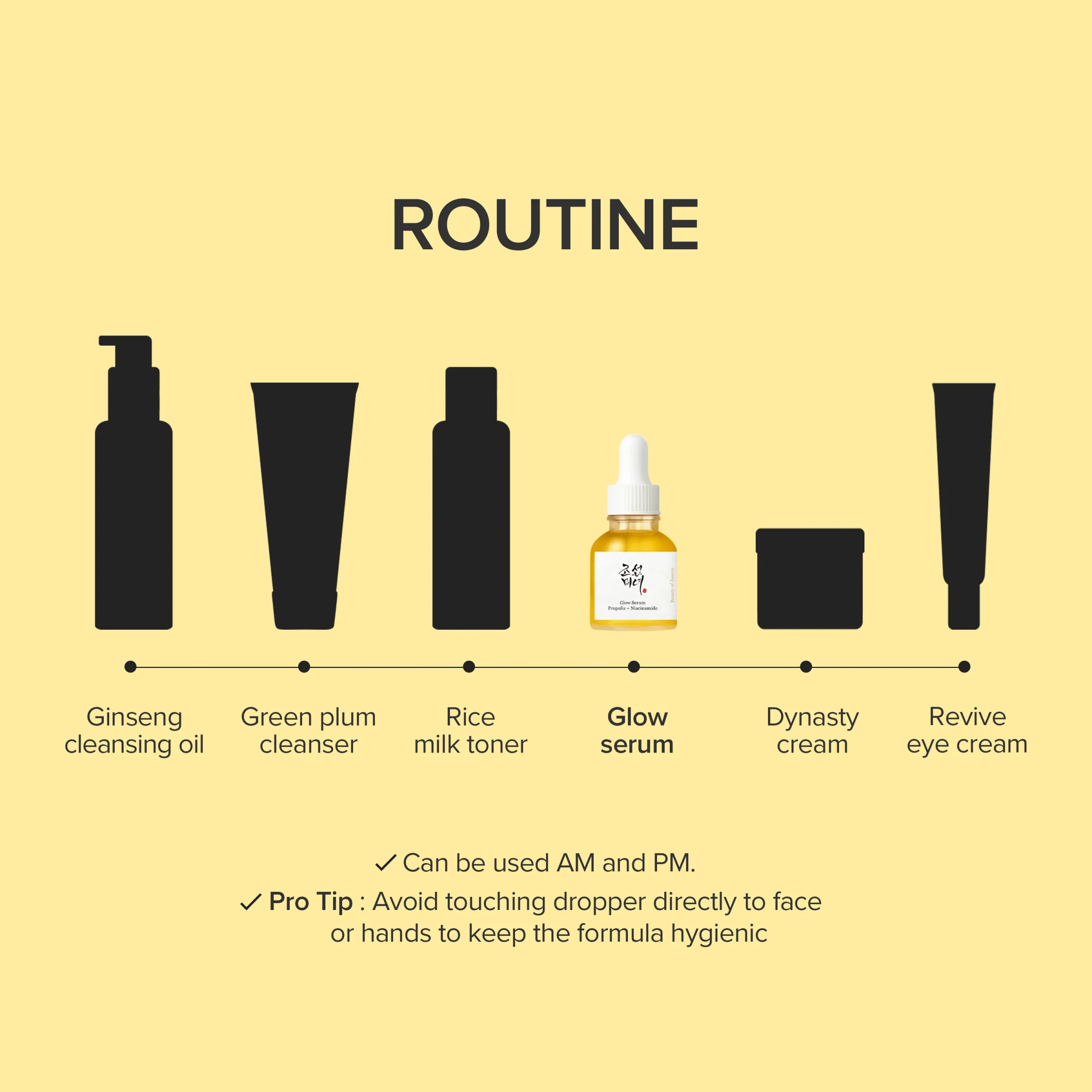 Beauty Of Joseon Glow Serum : Propolis + Niacinamide